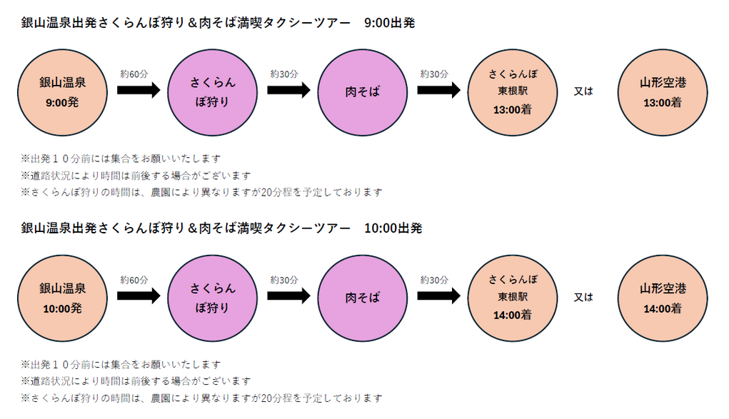 ツアー工程表